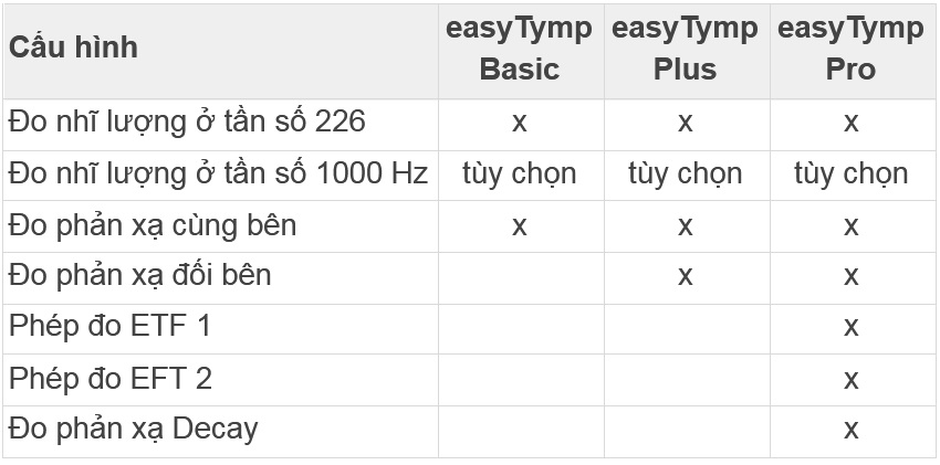 Cấu hình Thiết bị thính học easyTymp