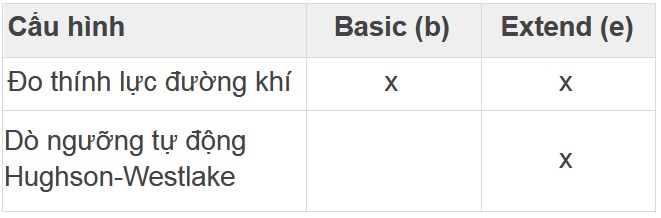 Cấu hình Thiết bị thính học MA25