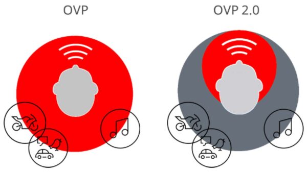 https://quangduc.vn/cong-nghe-tai-tao-am-giong-noi-ovp-2-0/